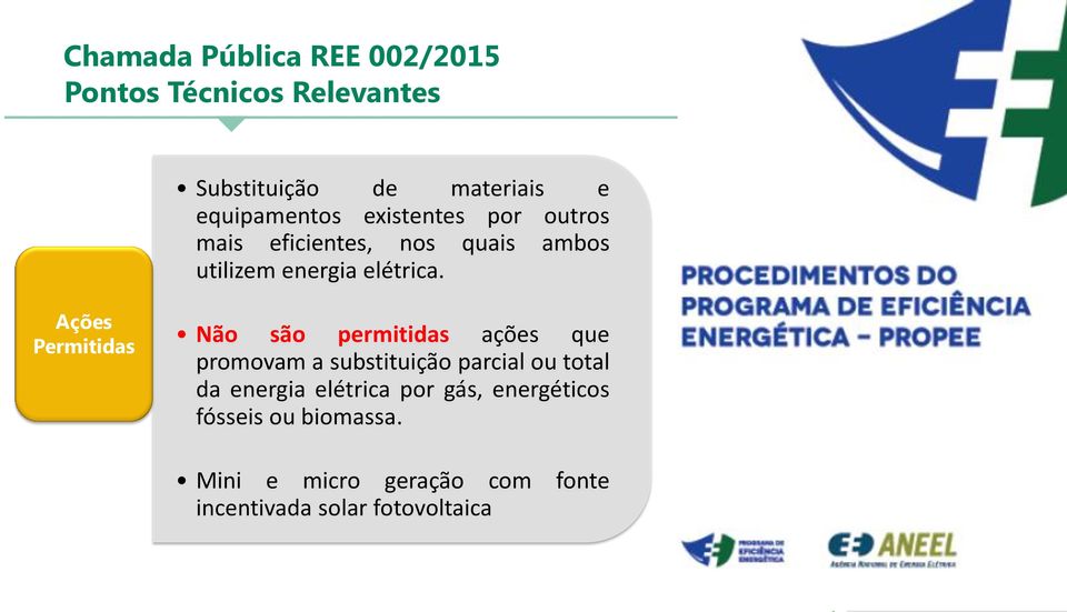 Ações Permitidas Não são permitidas ações que promovam a substituição parcial ou total da energia