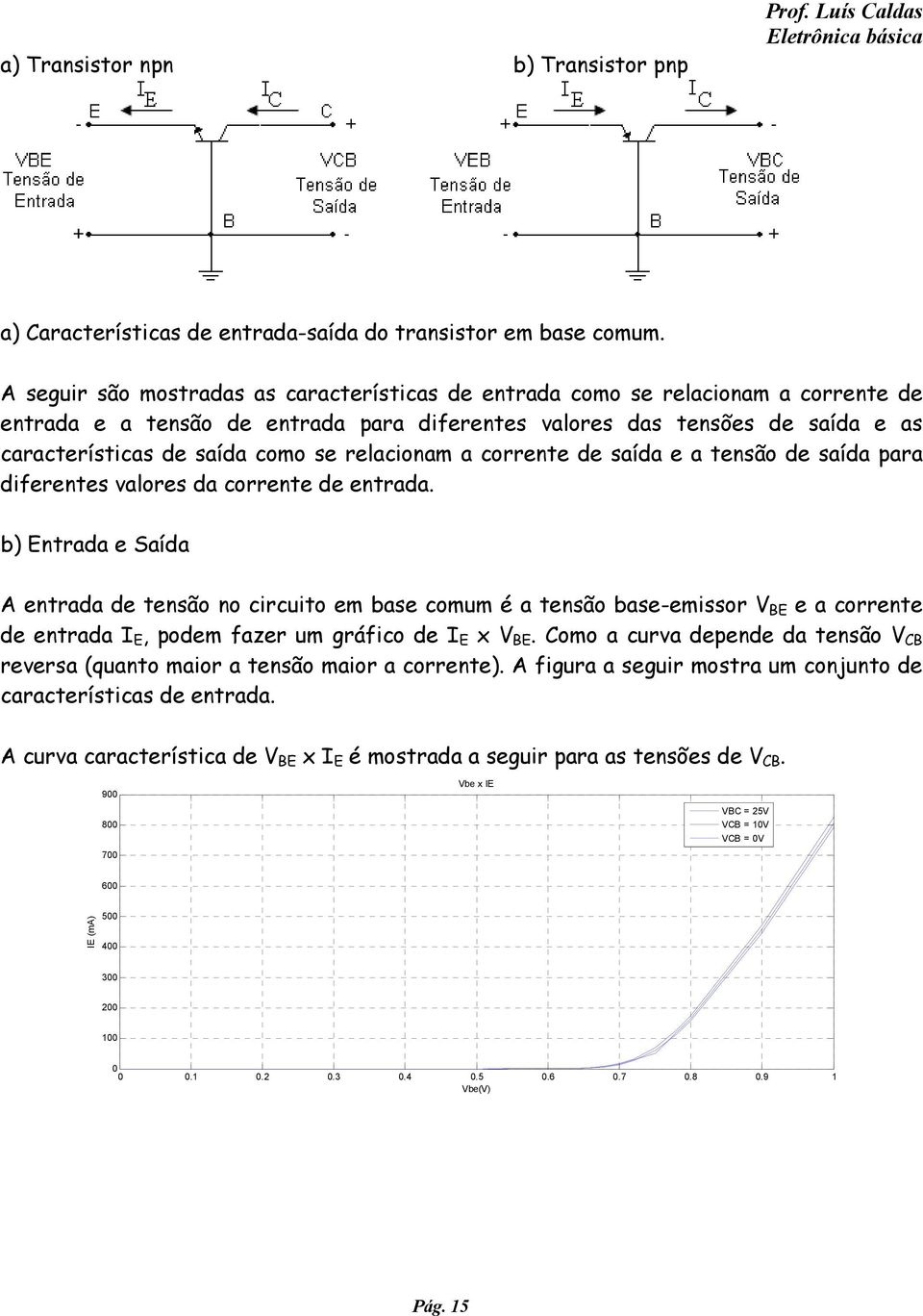 relacionam a corrente de saída e a tensão de saída para diferentes valores da corrente de entrada.