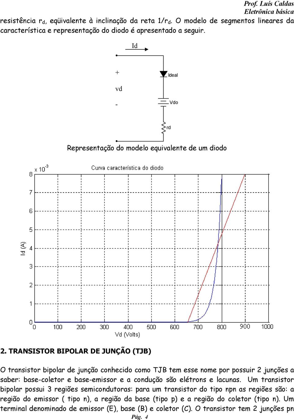 TRANSISTOR BIPOLAR DE JUNÇÃO (TJB) O transistor bipolar de junção conhecido como TJB tem esse nome por possuir 2 junções a saber: base-coletor e base-emissor e a condução são