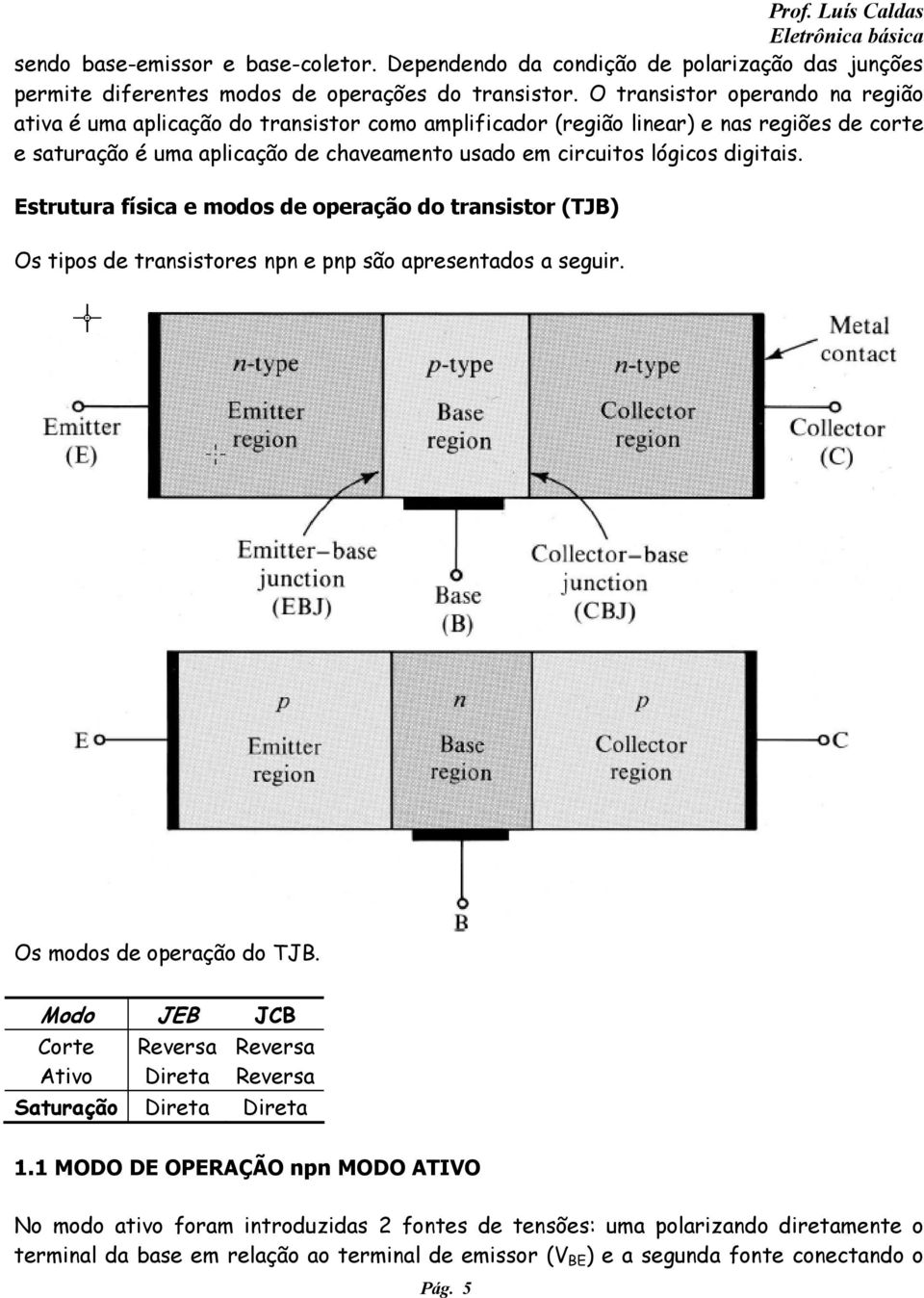 digitais. Estrutura física e modos de operação do transistor (TJB) Os tipos de transistores npn e pnp são apresentados a seguir. Os modos de operação do TJB.