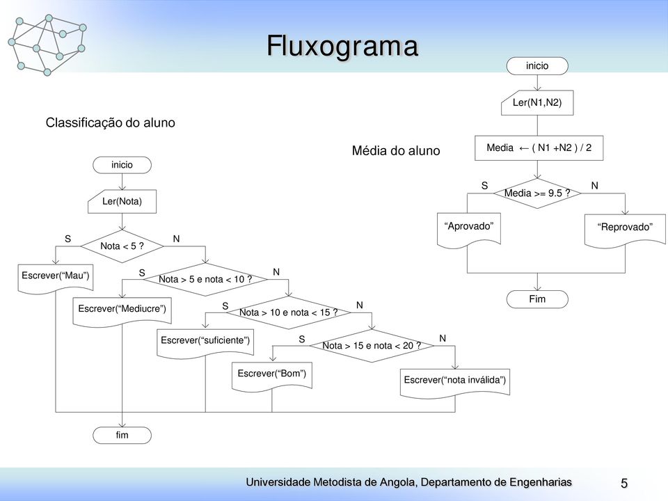Aprovado Reprovado Escrever( Mau ) ota > 5 e nota < 10?