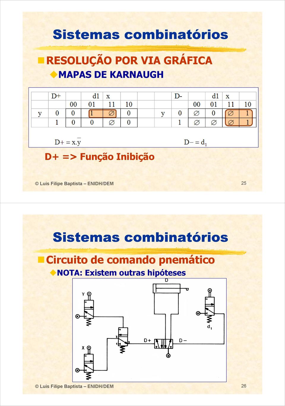 ENIDH/DEM 25 Circuito de comando pnemático NOTA: