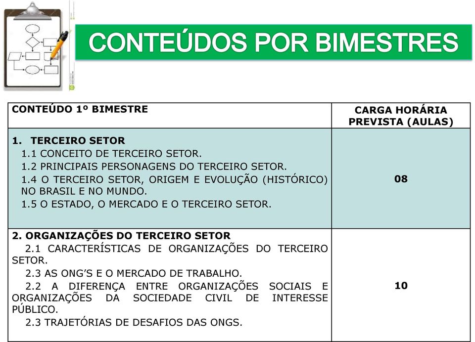 1 CARACTERÍSTICAS DE ORGANIZAÇÕES DO TERCEIRO SETOR. 2.