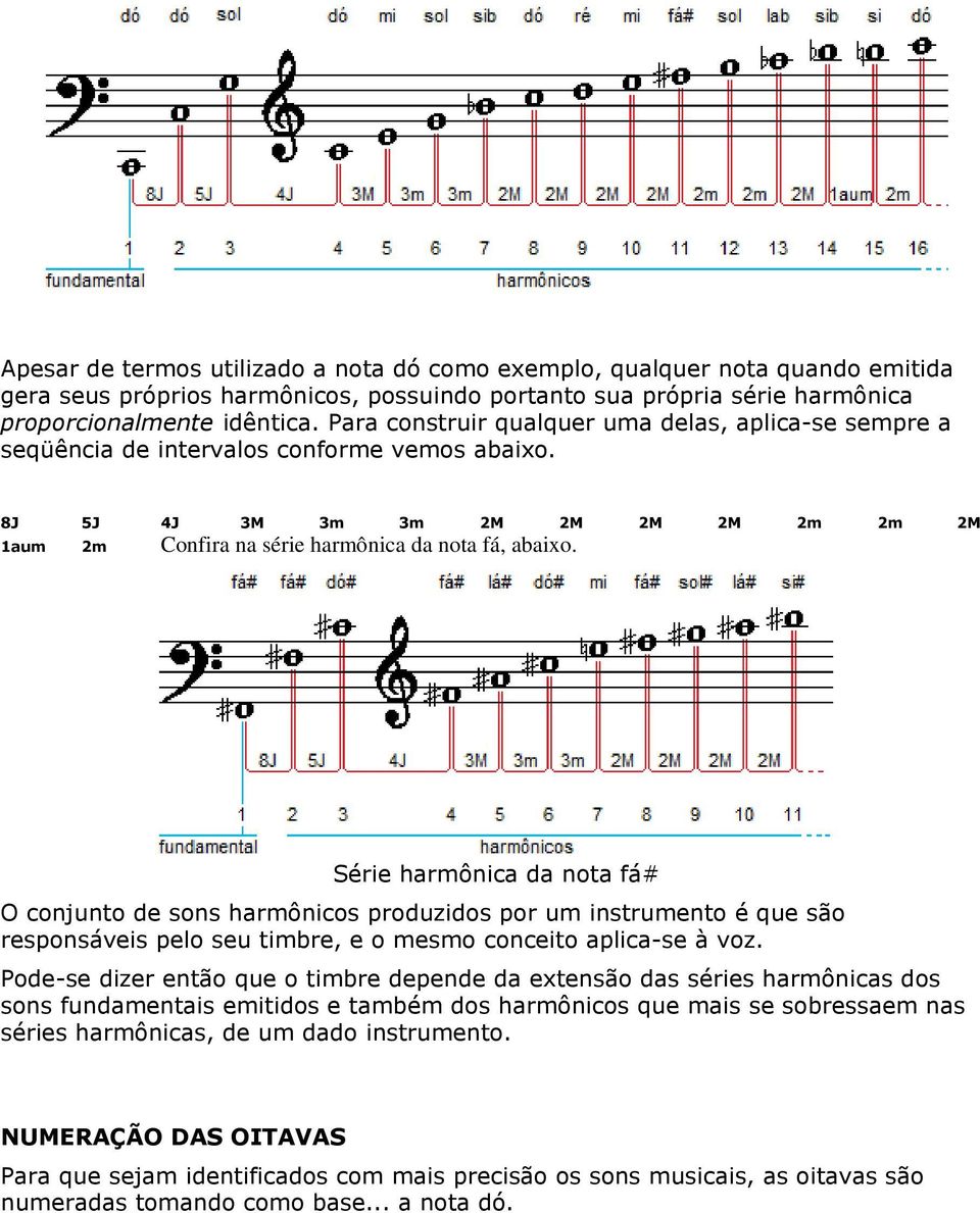 Série harmônica da nota fá# O conjunto de sons harmônicos produzidos por um instrumento é que são responsáveis pelo seu timbre, e o mesmo conceito aplica-se à voz.