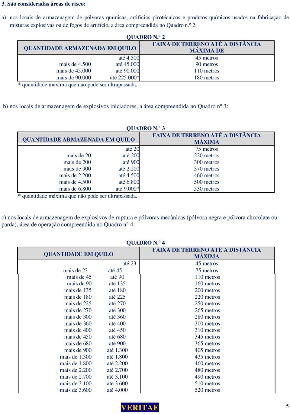 000 90 metros mais de 45.000 até 90.000 110 metros mais de 90.000 até 225.000* 180 metros * quantidade máxima que não pode ser ultrapassada.