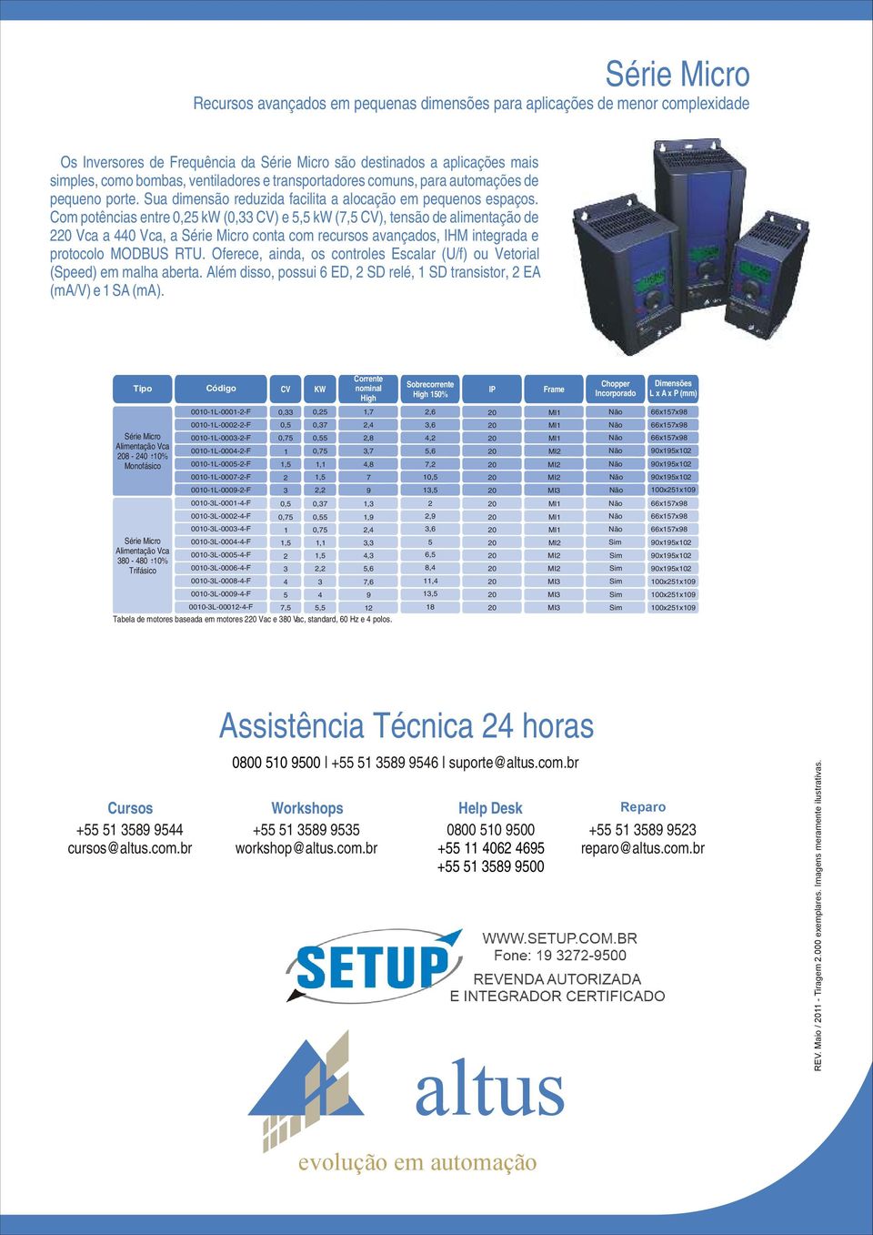 Com potências entre 0,25 kw (0,33 CV) e 5,5 kw (7,5 CV), tensão de alimentação de 2 Vca a 440 Vca, a Série Micro conta com recursos avançados, IHM integrada e protocolo MODBUS RTU.