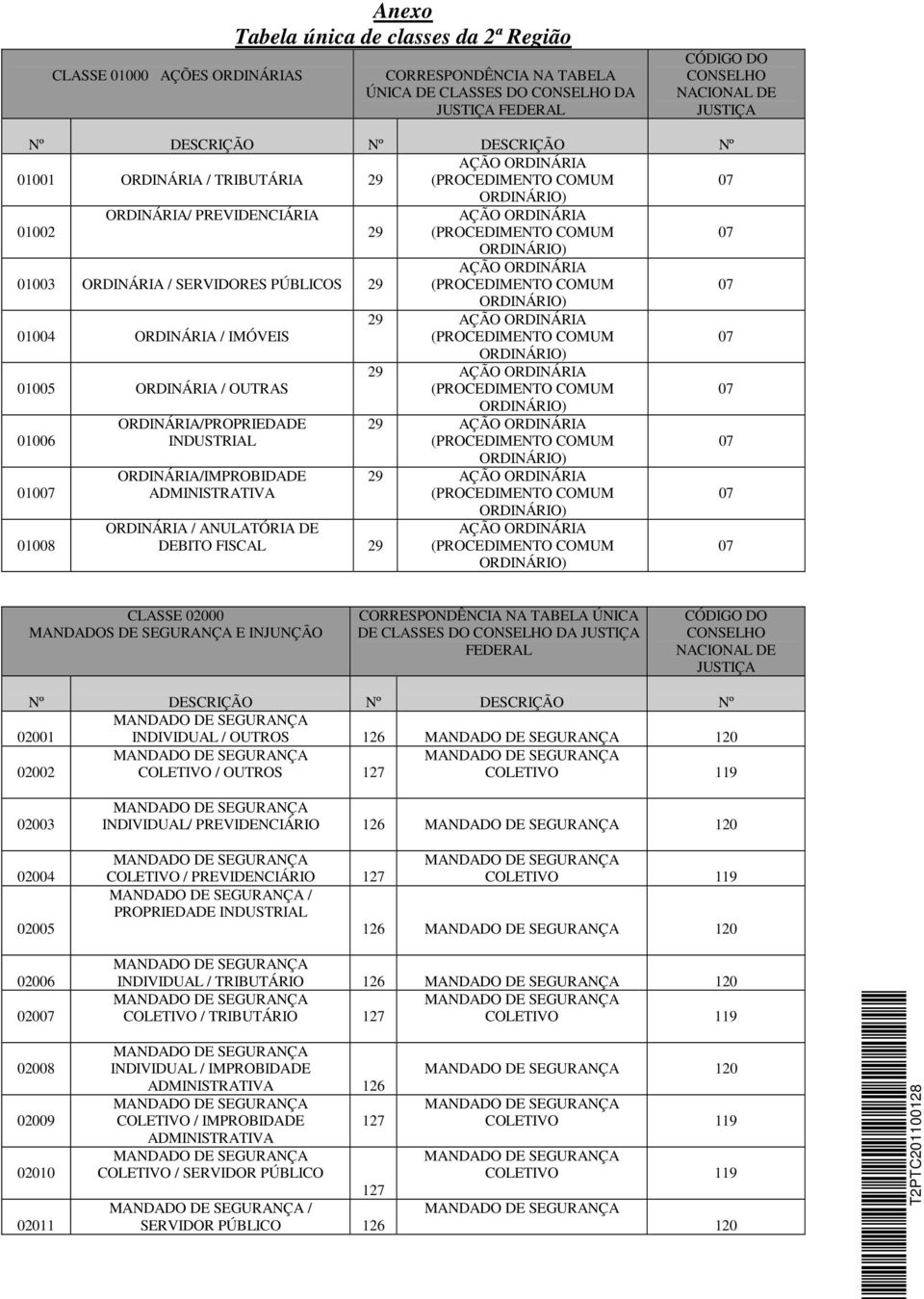 AÇÃO ORDINÁRIA (PROCEDIMENTO COMUM 07 ORDINÁRIO) 01005 ORDINÁRIA / OUTRAS 29 AÇÃO ORDINÁRIA (PROCEDIMENTO COMUM 07 ORDINÁRIO) 01006 ORDINÁRIA/PROPRIEDADE INDUSTRIAL 29 AÇÃO ORDINÁRIA (PROCEDIMENTO