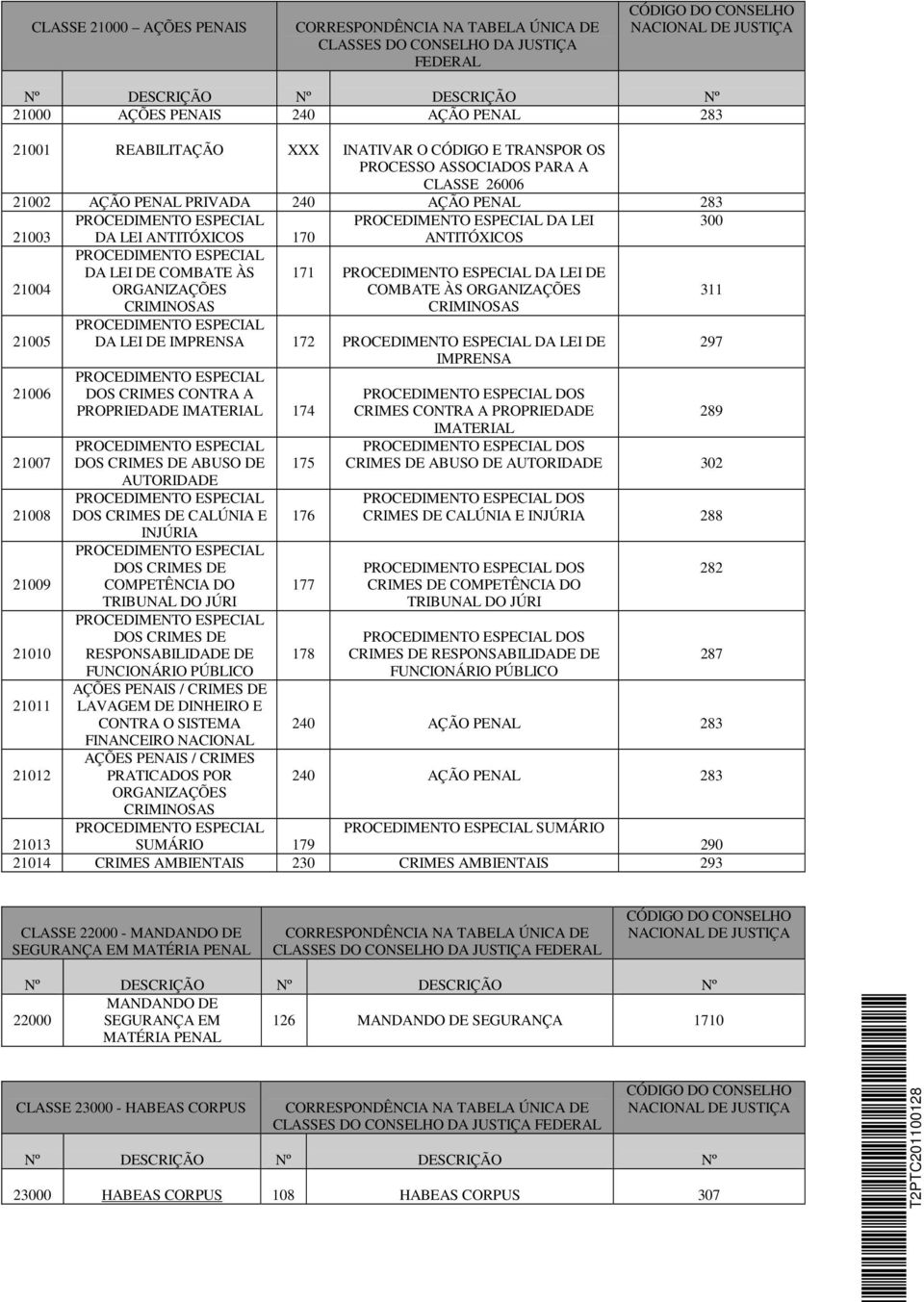 LEI DE IMPRENSA 172 DA LEI DE IMPRENSA DOS CRIMES CONTRA A PROPRIEDADE IMATERIAL 174 DOS CRIMES DE ABUSO DE 175 AUTORIDADE DOS CRIMES DE CALÚNIA E 176 INJÚRIA DOS CRIMES DE COMPETÊNCIA DO 177