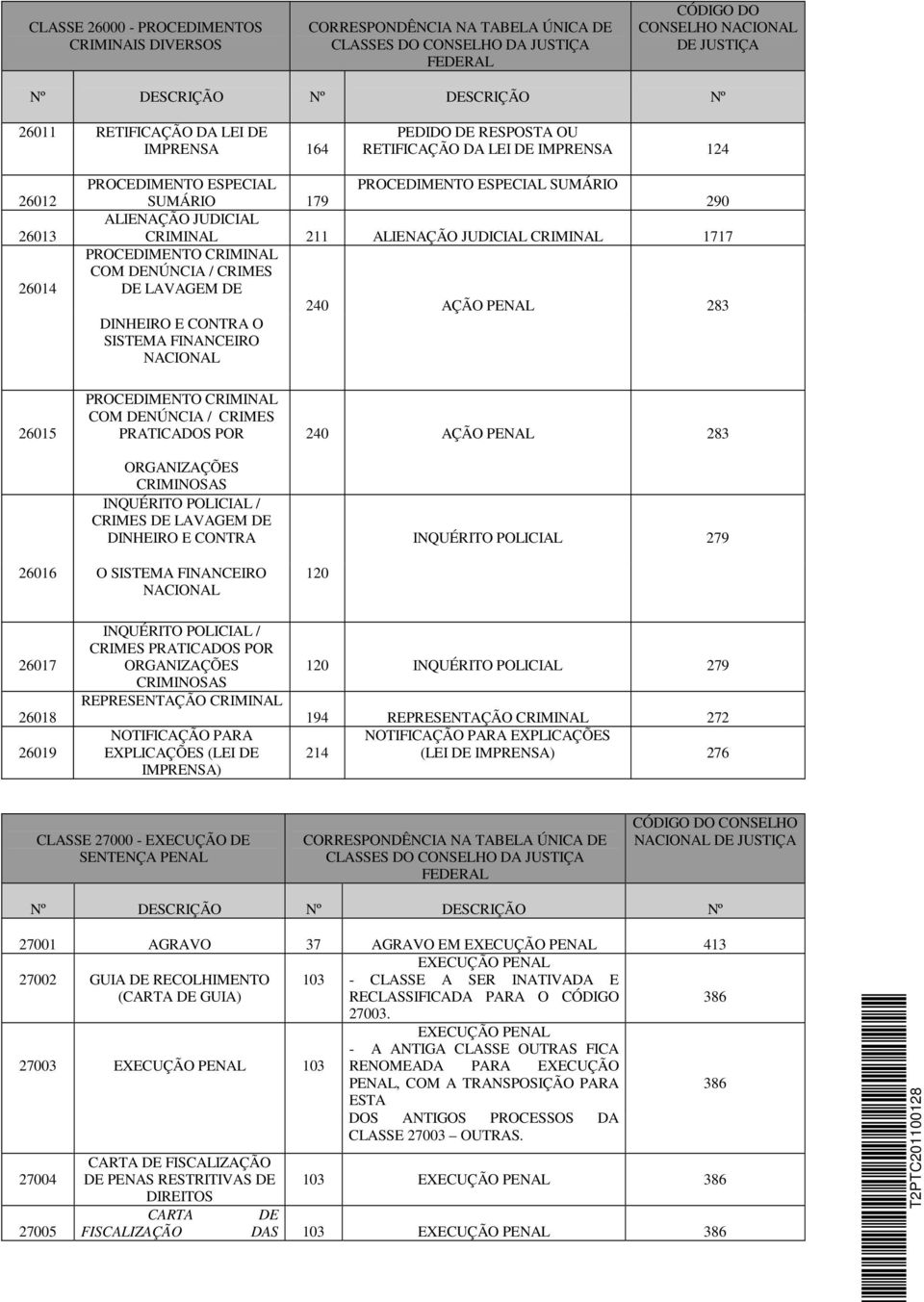 PROCEDIMENTO CRIMINAL COM DENÚNCIA / CRIMES PRATICADOS POR 240 AÇÃO PENAL 283 ORGANIZAÇÕES CRIMINOSAS INQUÉRITO POLICIAL / CRIMES DE LAVAGEM DE DINHEIRO E CONTRA INQUÉRITO POLICIAL 279 26016 O