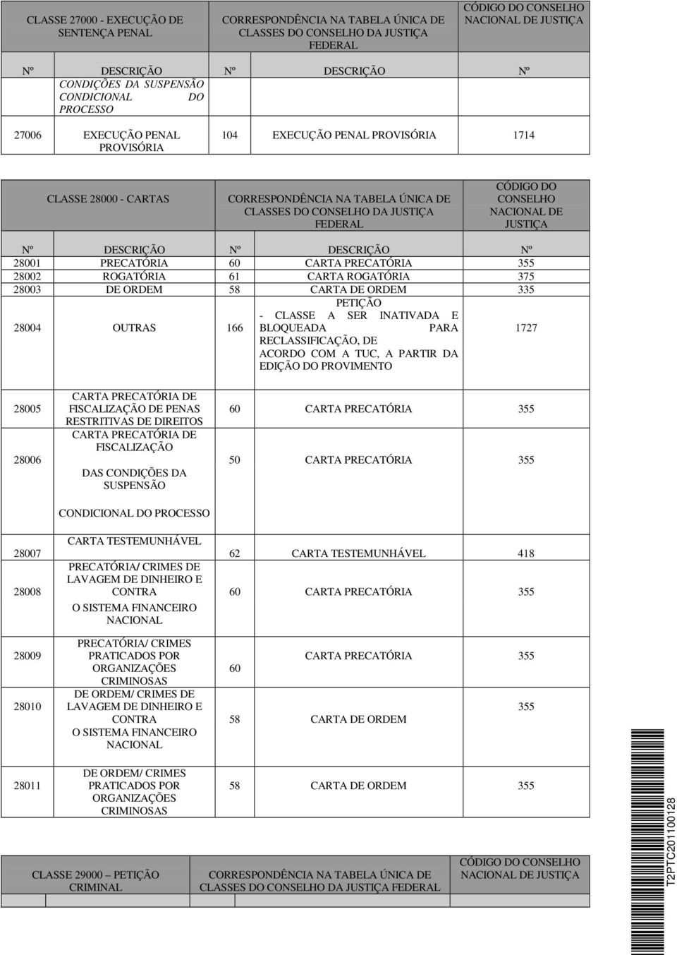 28005 28006 CARTA PRECATÓRIA DE FISCALIZAÇÃO DE PENAS RESTRITIVAS DE DIREITOS CARTA PRECATÓRIA DE FISCALIZAÇÃO DAS CONDIÇÕES DA SUSPENSÃO CONDICIONAL DO PROCESSO 60 CARTA PRECATÓRIA 355 50 CARTA