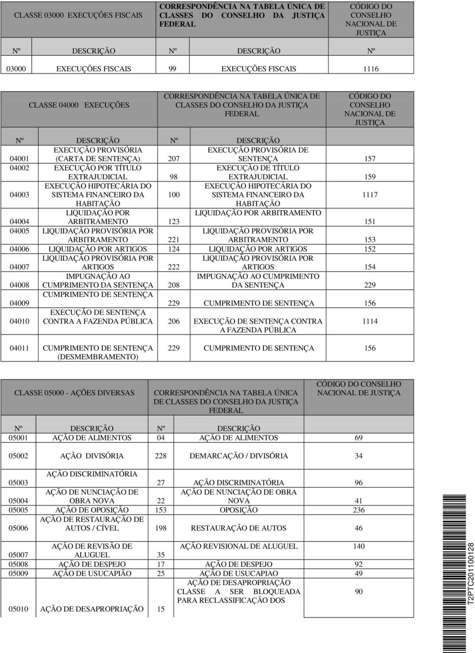 1117 HABITAÇÃO HABITAÇÃO 04004 LIQUIDAÇÃO POR ARBITRAMENTO 123 LIQUIDAÇÃO POR ARBITRAMENTO 151 04005 LIQUIDAÇÃO PROVISÓRIA POR ARBITRAMENTO 221 LIQUIDAÇÃO PROVISÓRIA POR ARBITRAMENTO 153 04006