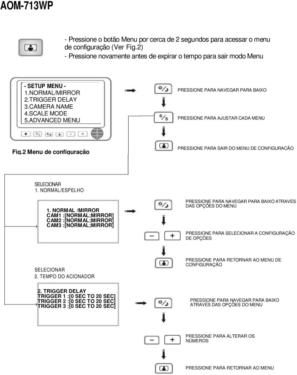 2 Menu de configuração PRESSIONE PARA SAIR DO MENU DE CONFIGURAÇÃO SELECIONAR 1. NORMAL/ESPELHO 1.