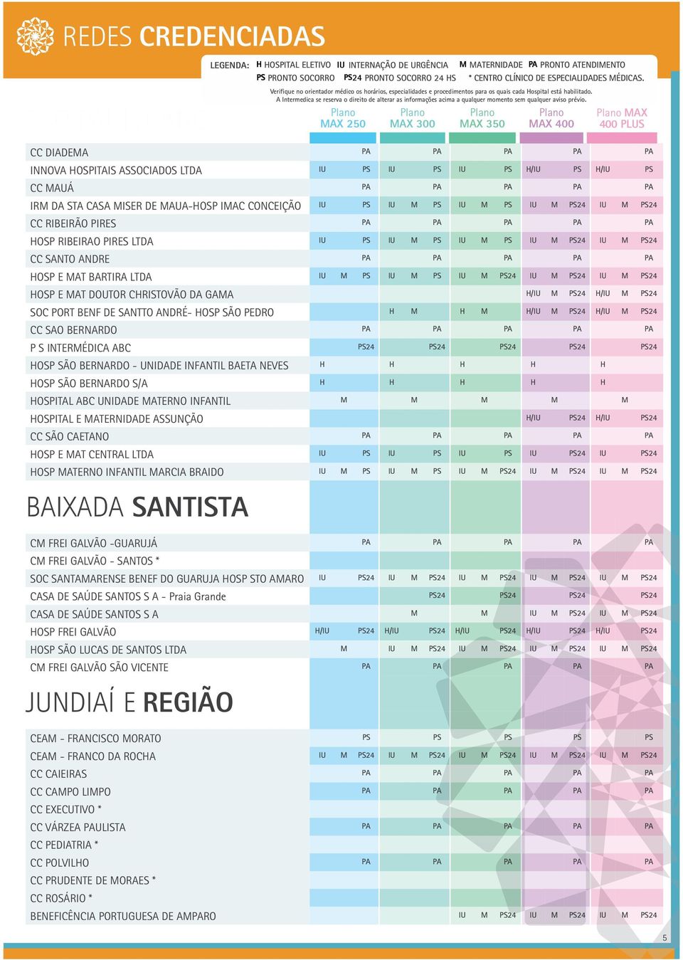 PORT BENF DE SANTTO ANDRÉ- HOSP SÃO PEDRO H M H M M M CC SAO BERNARDO P S INTERMÉDICA ABC HOSP SÃO BERNARDO - UNIDADE INFANTIL BAETA NEVES H H H H H HOSP SÃO BERNARDO S/A H H H H H HOSPITAL ABC