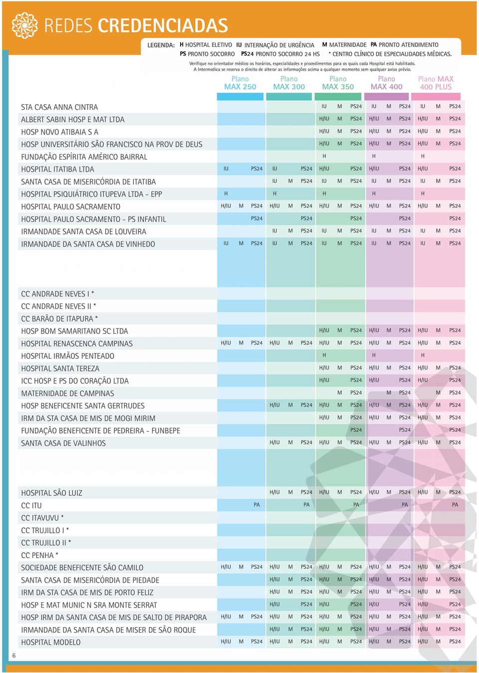 ULO SACRAMENTO M M M M M HOSPITAL ULO SACRAMENTO - PS INFANTIL IRMANDADE SANTA CASA DE LOUVEIRA IU M IU M IU M IU M IRMANDADE DA SANTA CASA DE VINHEDO IU M IU M IU M IU M IU M CAMPINAS E REGIÃO CC