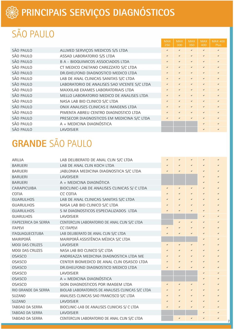 GHELFOND DIAGNOSTICO MEDICO LTDA SÃO ULO LAB DE ANAL CLINICAS SANITAS S/C LTDA SÃO ULO LABORATORIO DE ANALISES SAO VICENTE S/C LTDA SÃO ULO XILAB EXAMES LABORATORIAIS LTDA SÃO ULO MELLO LABORATORIO