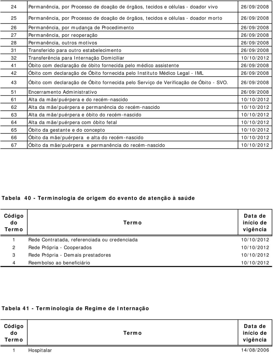 óbito fornecida pelo médico assistente 42 Óbito com declaração de Óbito fornecida pelo Instituto Médico Legal - IML 43 Óbito com declaração de Óbito fornecida pelo Serviço de Verificação de Óbito -