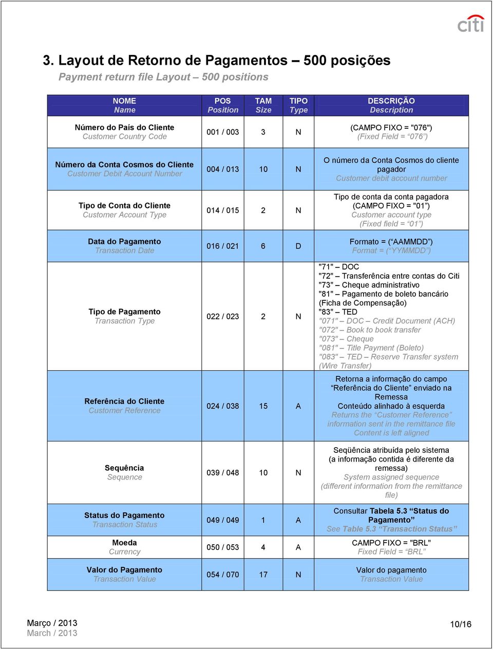 Customer Reference Sequência Sequence Status do Pagamento Transaction Status Moeda Currency Valor do Pagamento Transaction Value 004 / 013 10 N 014 / 015 2 N 016 / 021 6 D 022 / 023 2 N 024 / 038 15