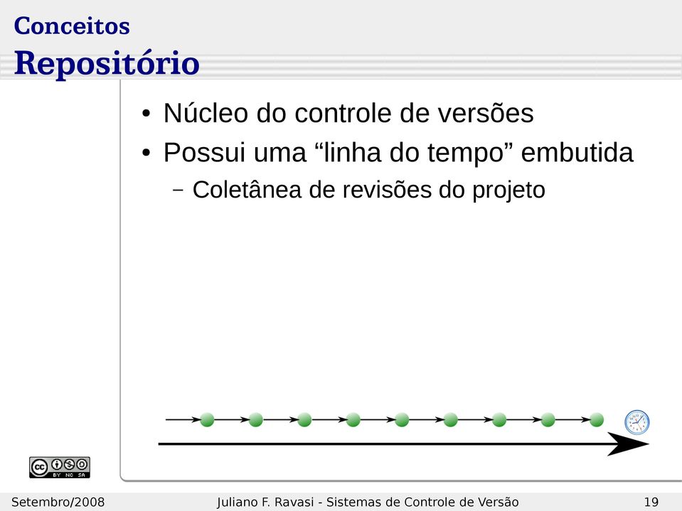 uma linha do tempo embutida