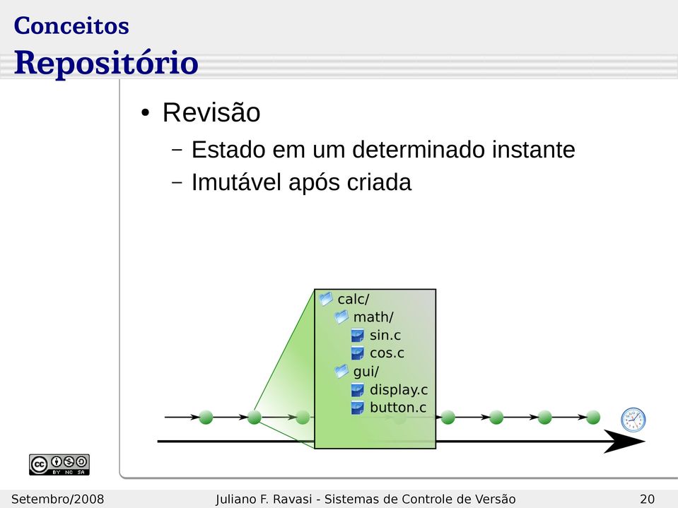 determinado instante