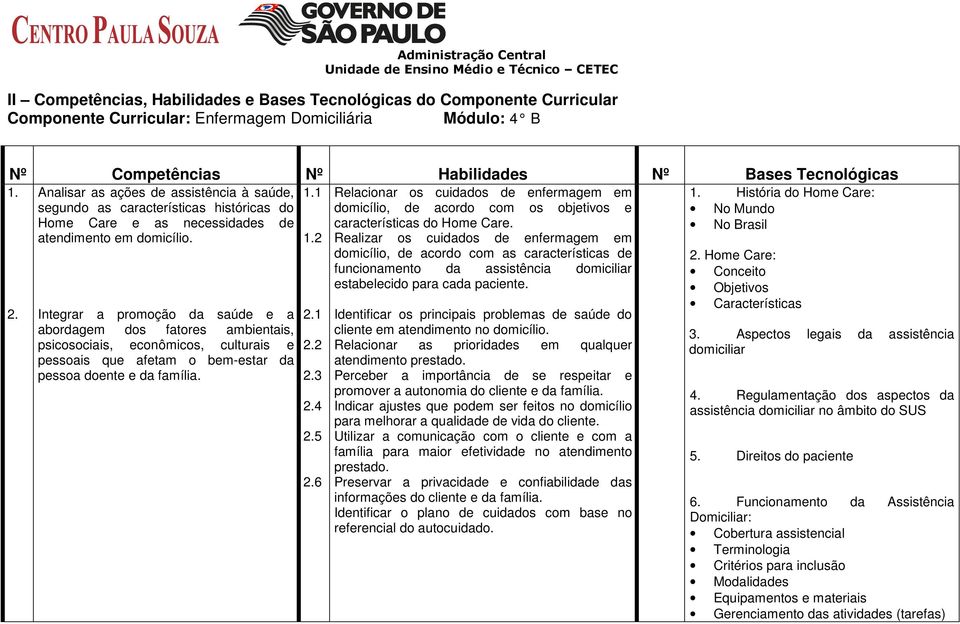 Integrar a promoção da saúde e a abordagem dos fatores ambientais, psicosociais, econômicos, culturais e pessoais que afetam o bem-estar da pessoa doente e da família. 1.1 1.2 2.1 2.2 2.3 2.4 2.5 2.