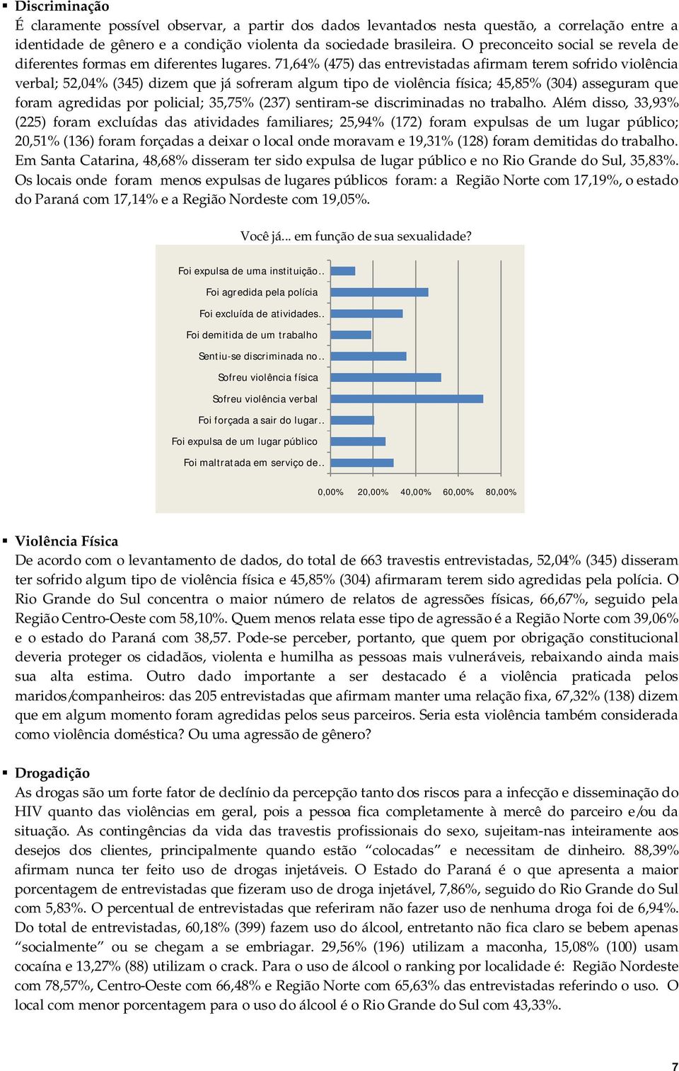 71,64% (475) das entrevistadas afirmam terem sofrido violência verbal; 52,04% (345) dizem que já sofreram algum tipo de violência física; 45,85% (304) asseguram que foram agredidas por policial;