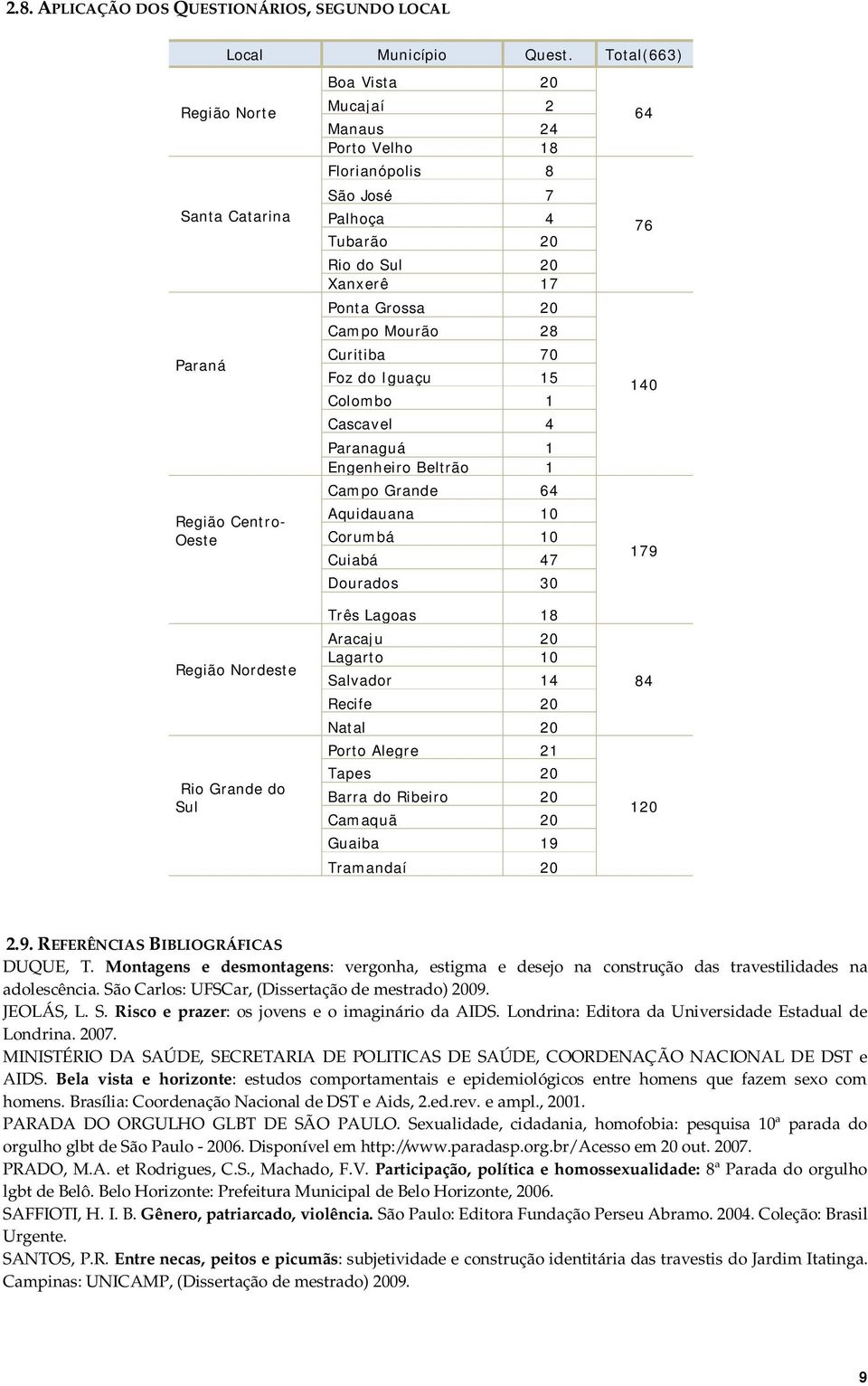 Rio do Sul 20 Xanxerê 17 Ponta Grossa 20 Campo Mourão 28 Curitiba 70 Foz do Iguaçu 15 Colombo 1 Cascavel 4 Paranaguá 1 Engenheiro Beltrão 1 Campo Grande 64 Aquidauana 10 Corumbá 10 Cuiabá 47 Dourados