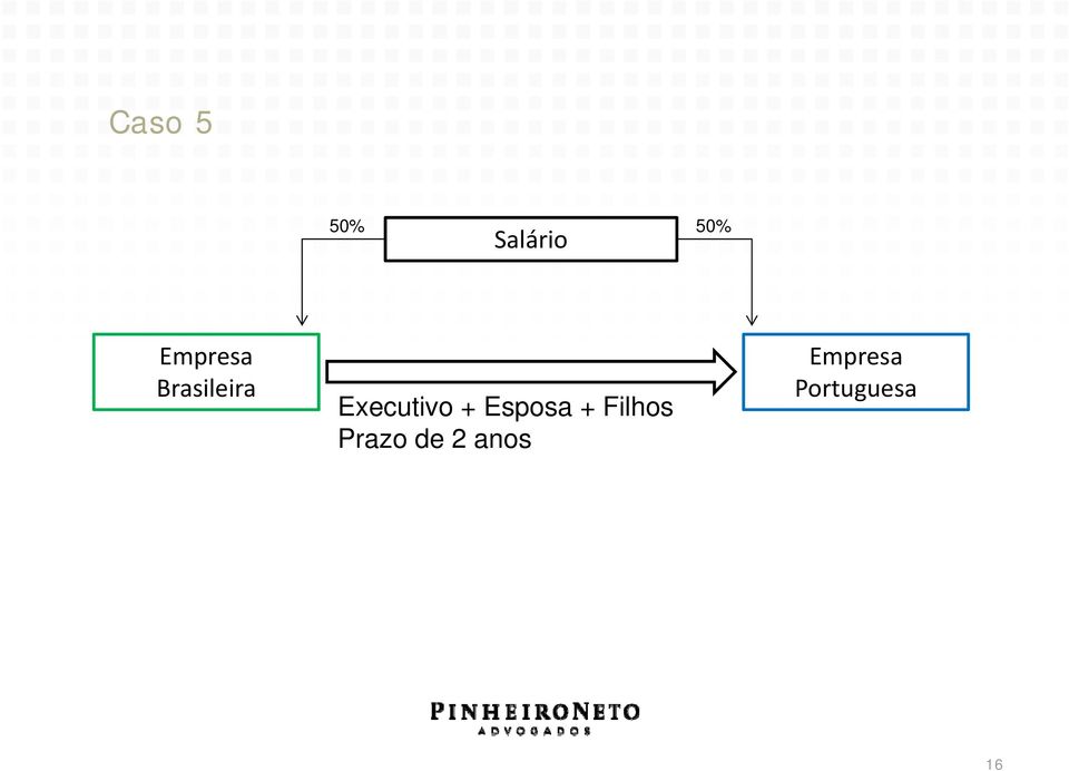 Executivo + Esposa +