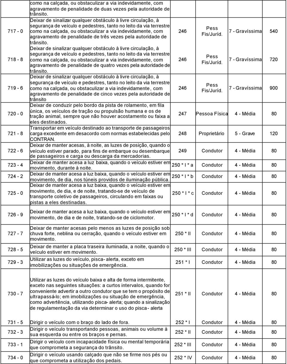 penalidade de três vezes pela autoridade de trânsito.  penalidade de quatro vezes pela autoridade de trânsito.