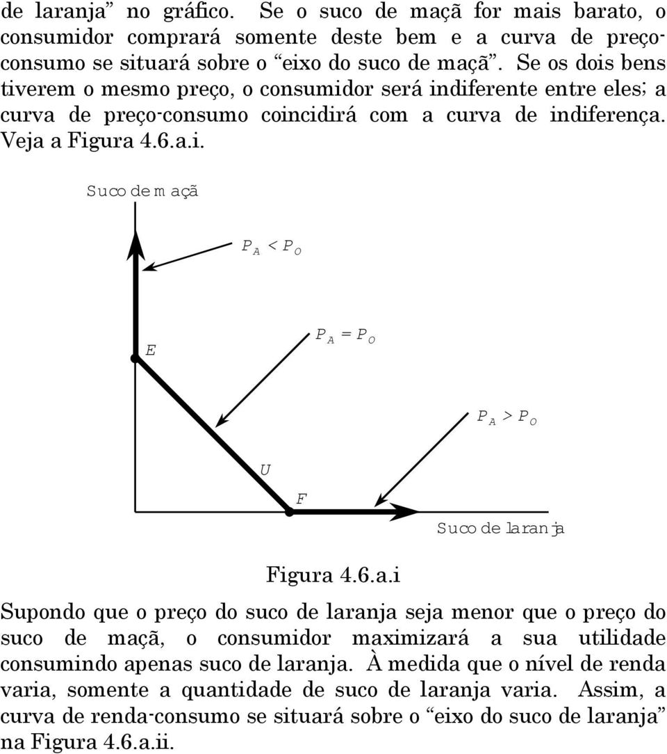 6.a.i Supondo que o preço do suco de laranja seja menor que o preço do suco de maçã, o consumidor maximizará a sua utilidade consumindo apenas suco de laranja.