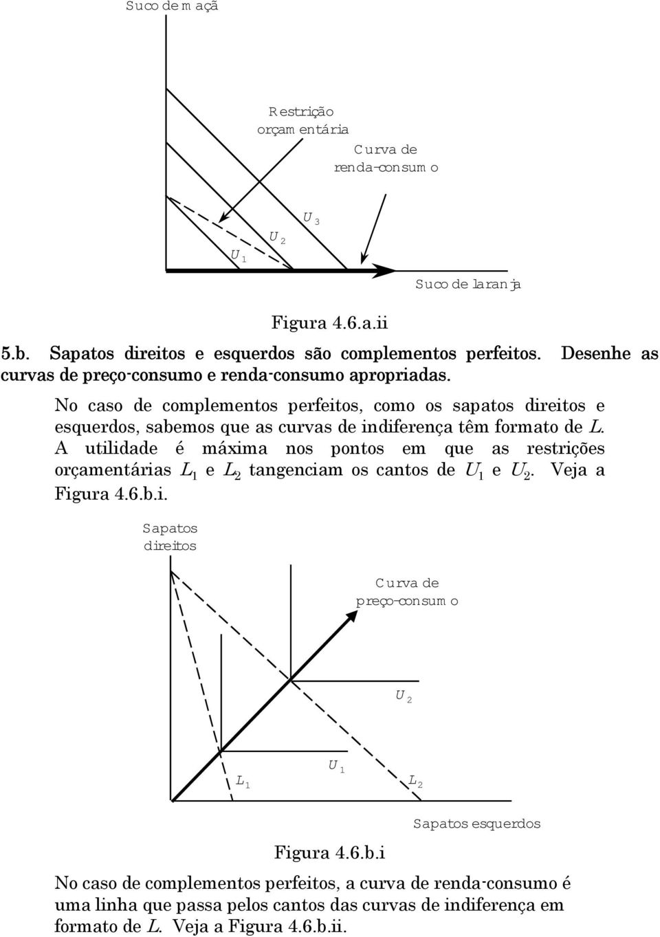 No caso de complementos perfeitos, como os sapatos direitos e esquerdos, sabemos que as curvas de indiferença têm formato de L.