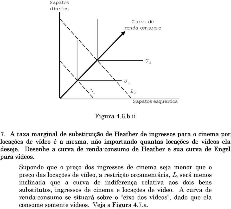 Desenhe a curva de renda-consumo de Heather e sua curva de Engel para vídeos.