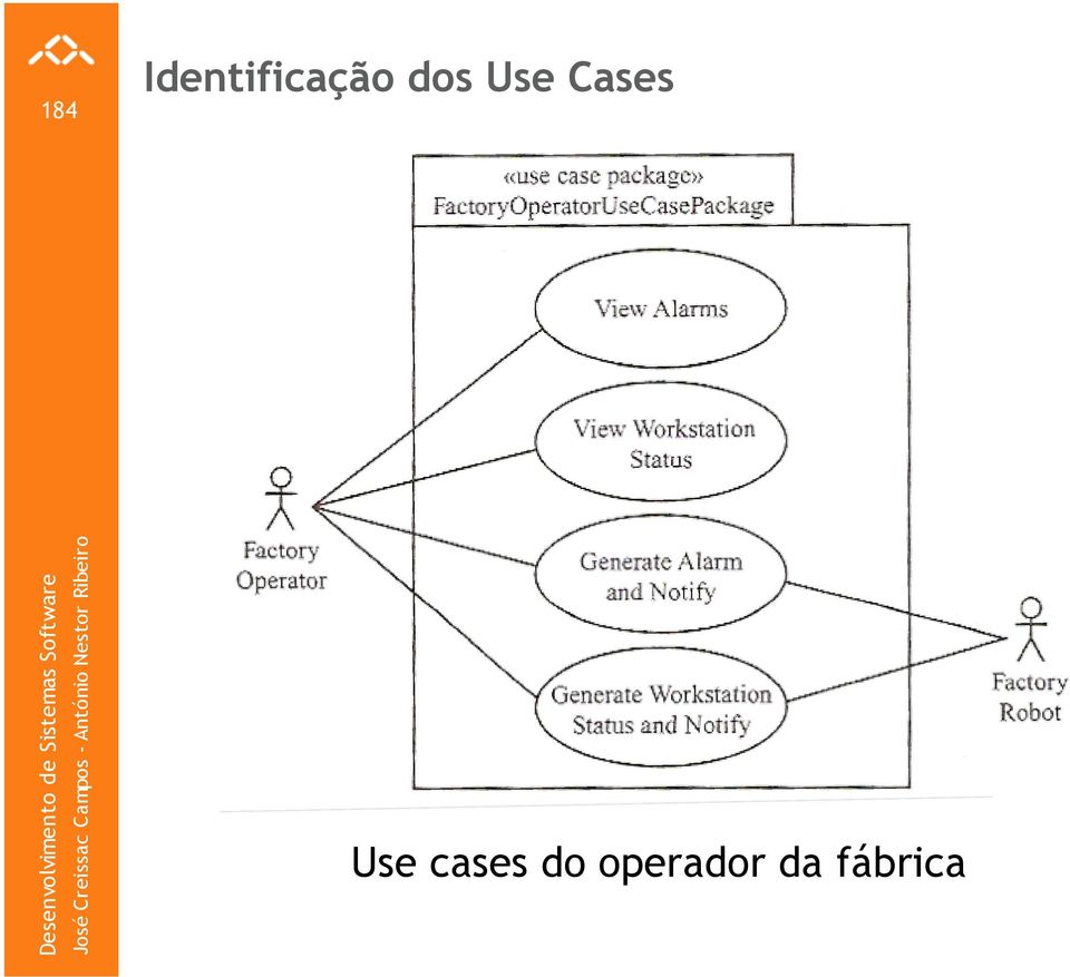 dos Use Cases