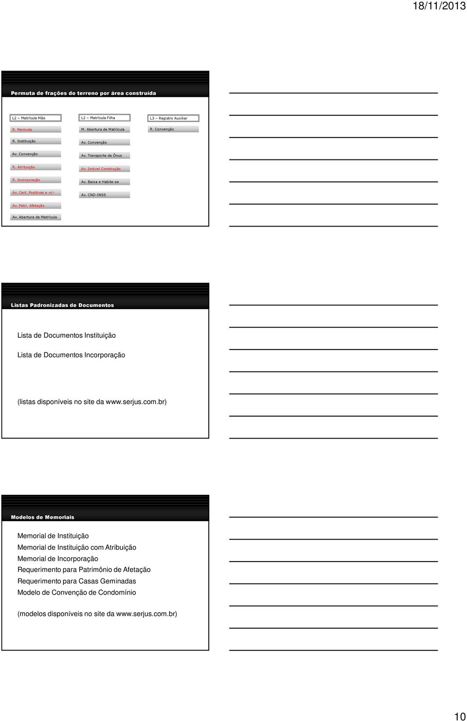 Abertura de Matrícula Listas Padronizadas de Documentos Lista de Documentos Instituição Lista de Documentos (listas disponíveis no site da www.serjus.com.
