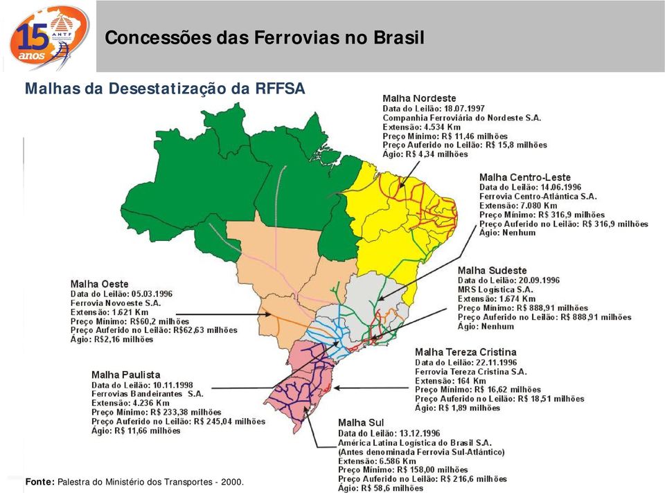 Desestatização da RFFSA Fonte: