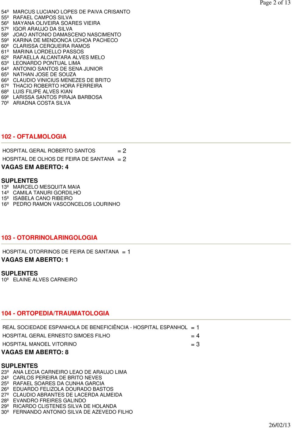 VINICIUS MENEZES DE BRITO 67º THACIO ROBERTO HORA FERREIRA 68º LUIS FILIPE ALVES KIAN 69º LARISSA SANTOS PIRAJA BARBOSA 70º ARIADNA COSTA SILVA Page 2 of 13 102 - OFTALMOLOGIA HOSPITAL DE OLHOS DE