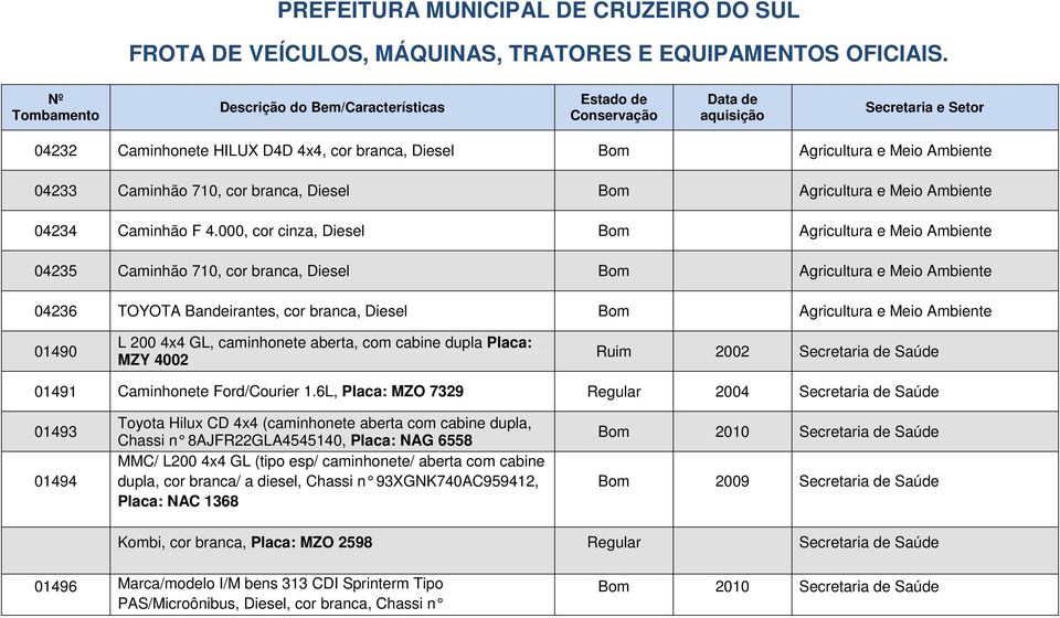 Caminhão 710, cor branca, Diesel Bom Agricultura e Meio Ambiente 04234 Caminhão F 4.