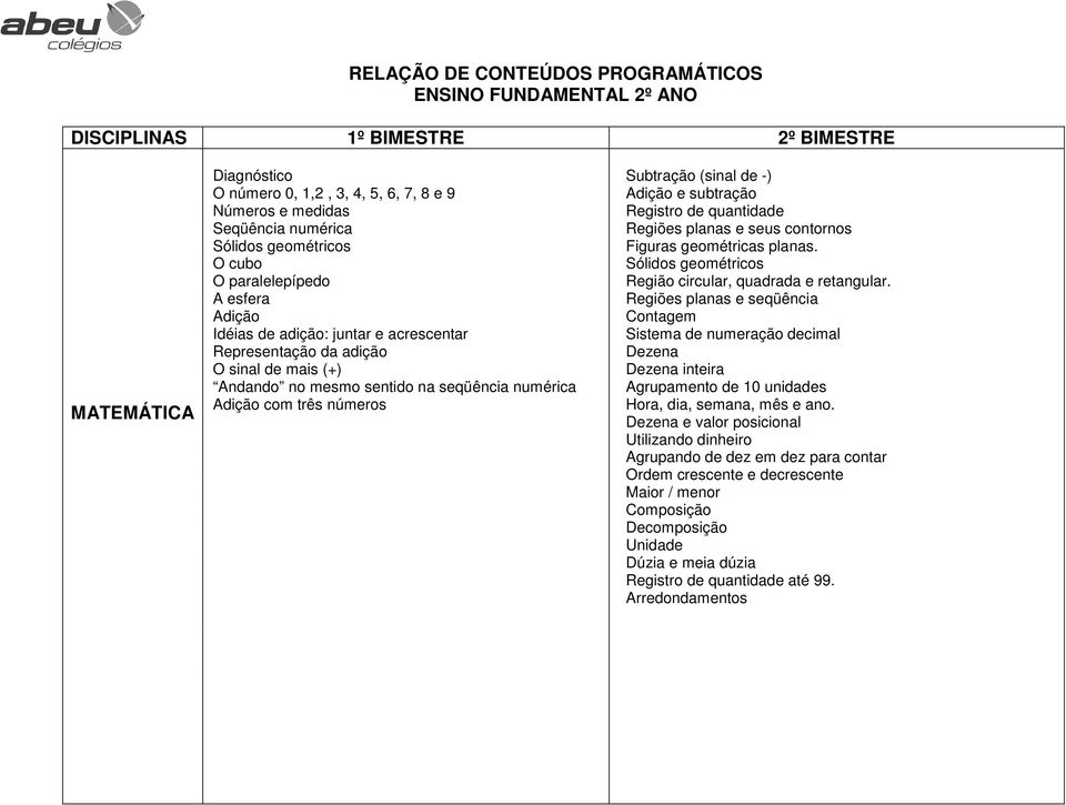 com três números Subtração (sinal de -) Adição e subtração Registro de quantidade Regiões planas e seus contornos Figuras geométricas planas.