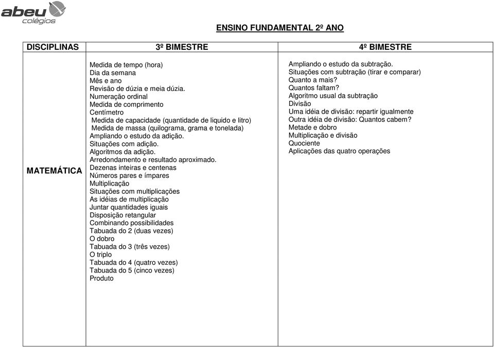 Situações com adição. Algoritmos da adição. Arredondamento e resultado aproximado.