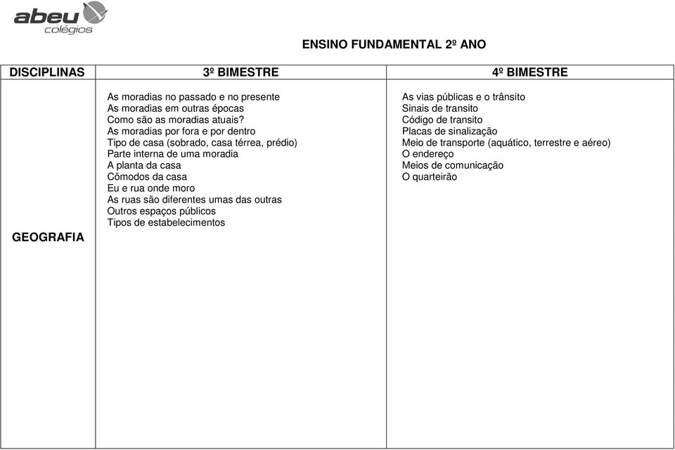 As moradias por fora e por dentro Tipo de casa (sobrado, casa térrea, prédio) Parte interna de uma moradia A planta da casa Cômodos da casa Eu e rua