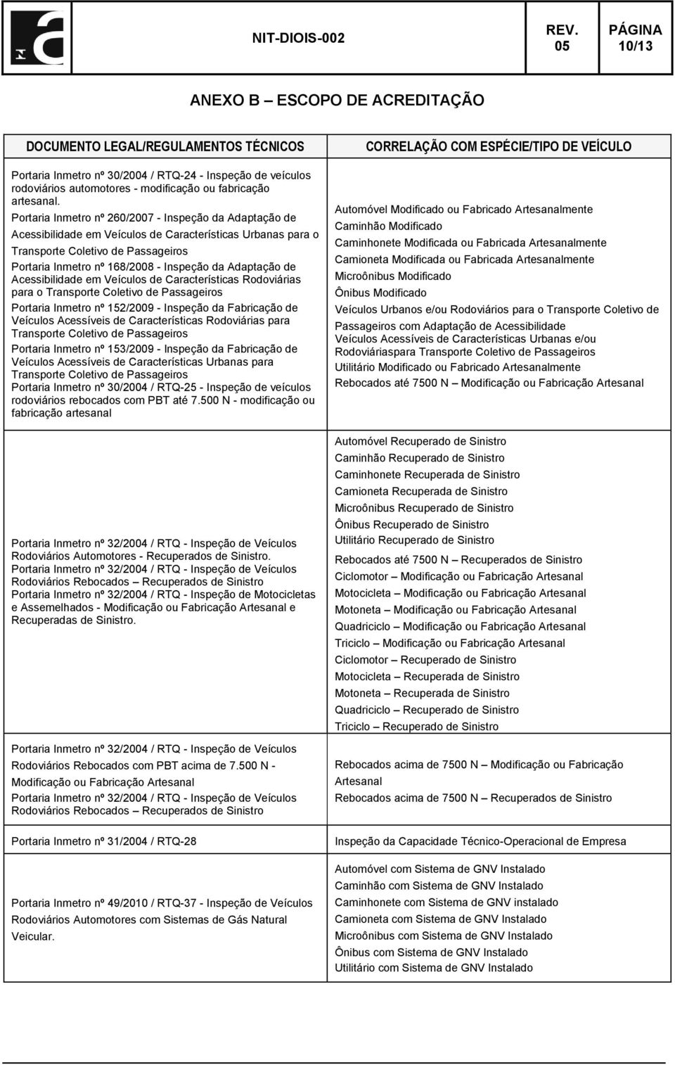 Adaptação de Acessibilidade em Veículos de Características Rodoviárias para o Transporte Coletivo de Passageiros Portaria Inmetro nº 152/2009 - Inspeção da Fabricação de Veículos Acessíveis de