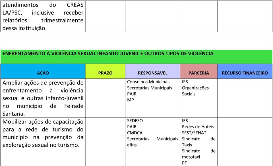 enfrentamento à violência sexual e outras infanto-juvenil no município de Feirade Santana.