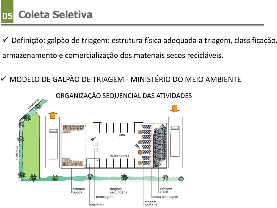 materiais secos recicláveis.