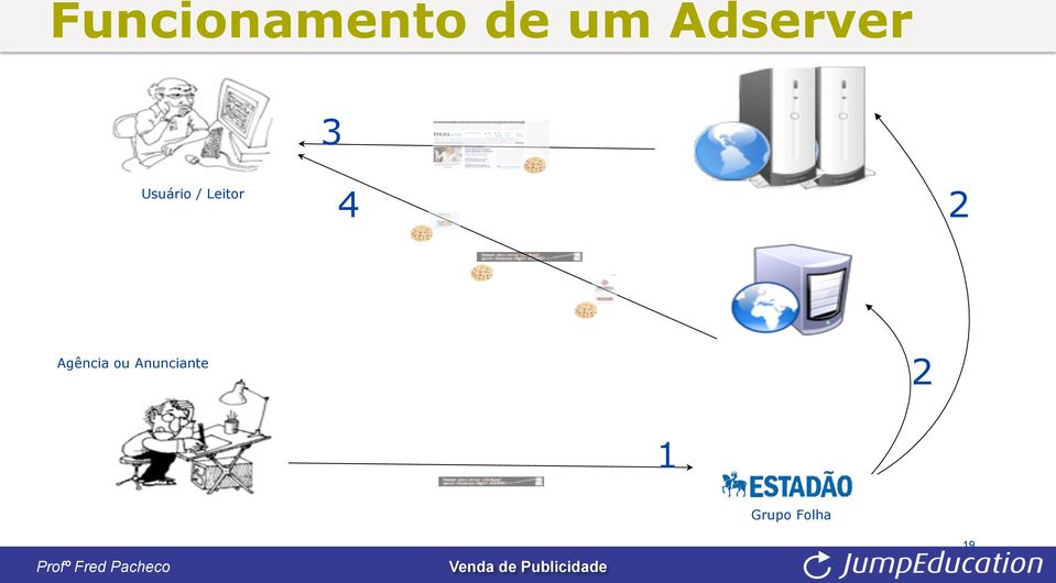 Conteúdo 2 Agência ou Anunciante