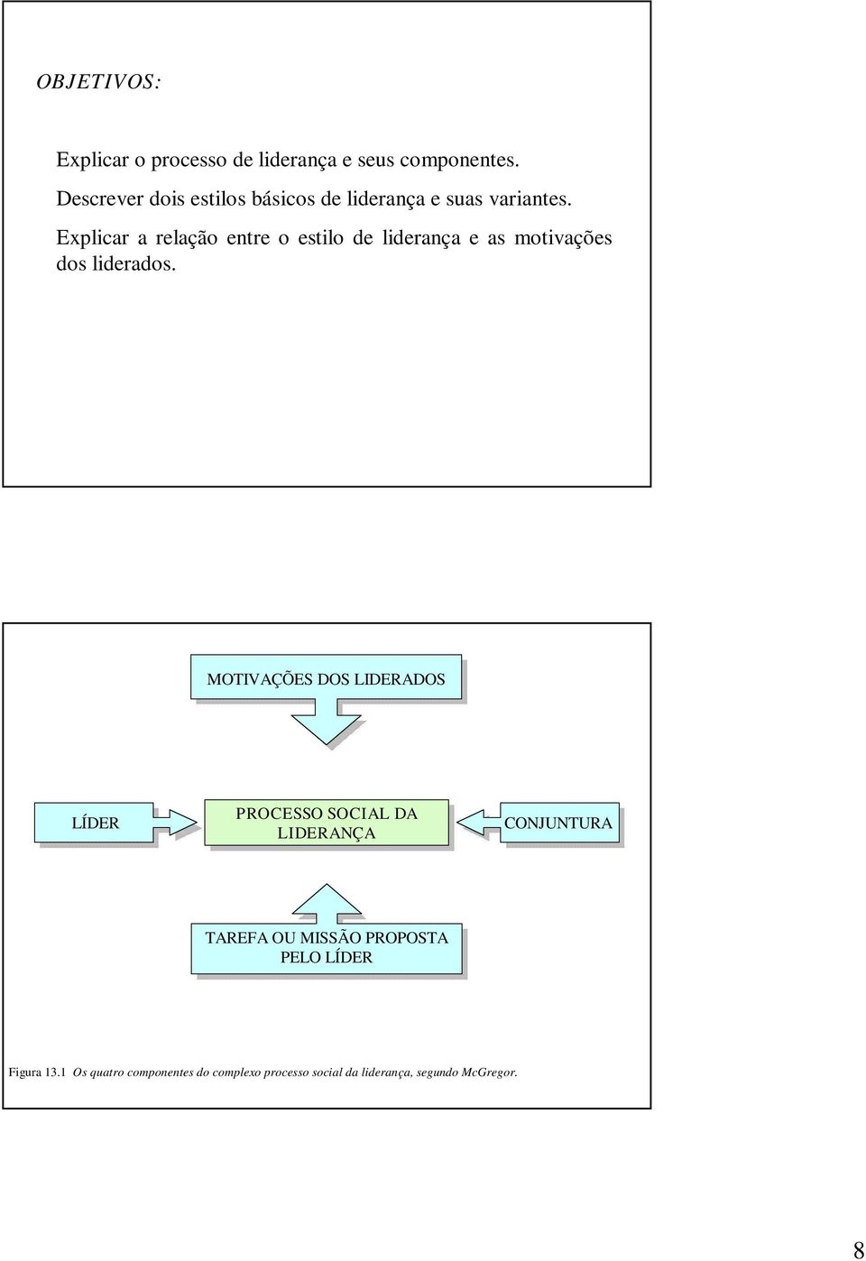 Explicar a relação entre o estilo de liderança e as motivações dos liderados.