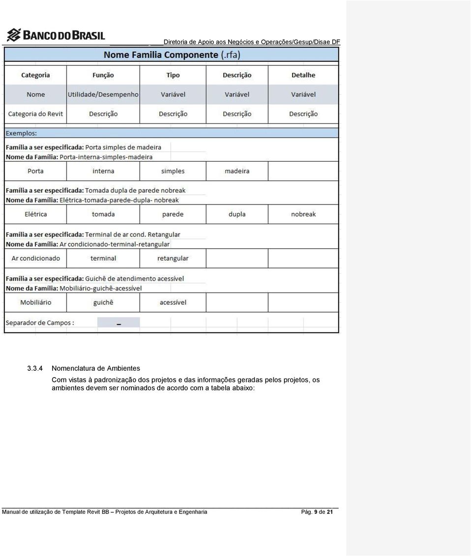 devem ser nominados de acordo com a tabela abaixo: Manual de