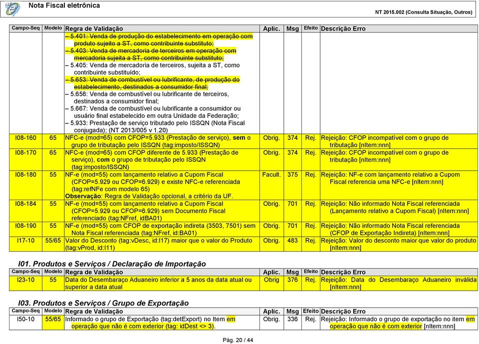 653: Venda de combustível ou lubrificante, de produção do estabelecimento, destinados a consumidor final; 5.656: Venda de combustível ou lubrificante de terceiros, destinados a consumidor final; 5.