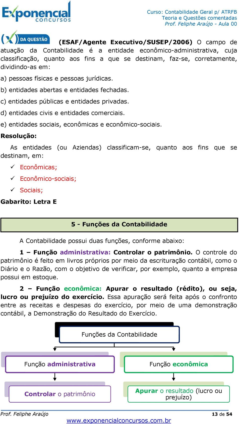 e) entidades sociais, econômicas e econômico-sociais.