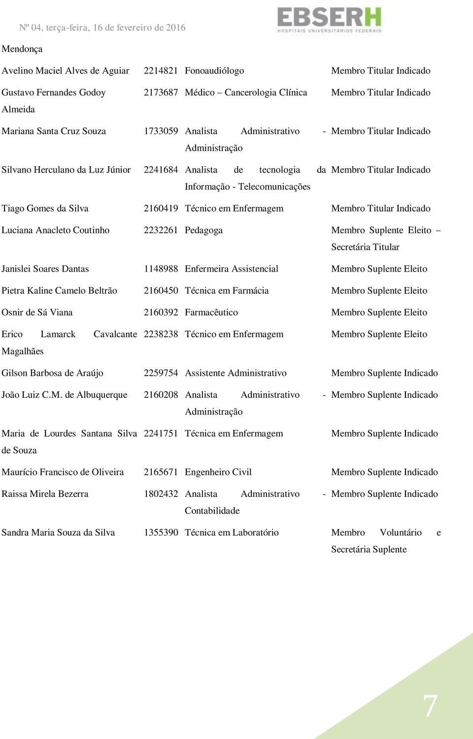 Tiago Gomes da Silva 2160419 Técnico em Enfermagem Membro Titular Indicado Luciana Anacleto Coutinho 2232261 Pedagoga Membro Suplente Eleito Secretária Titular Janislei Soares Dantas 1148988