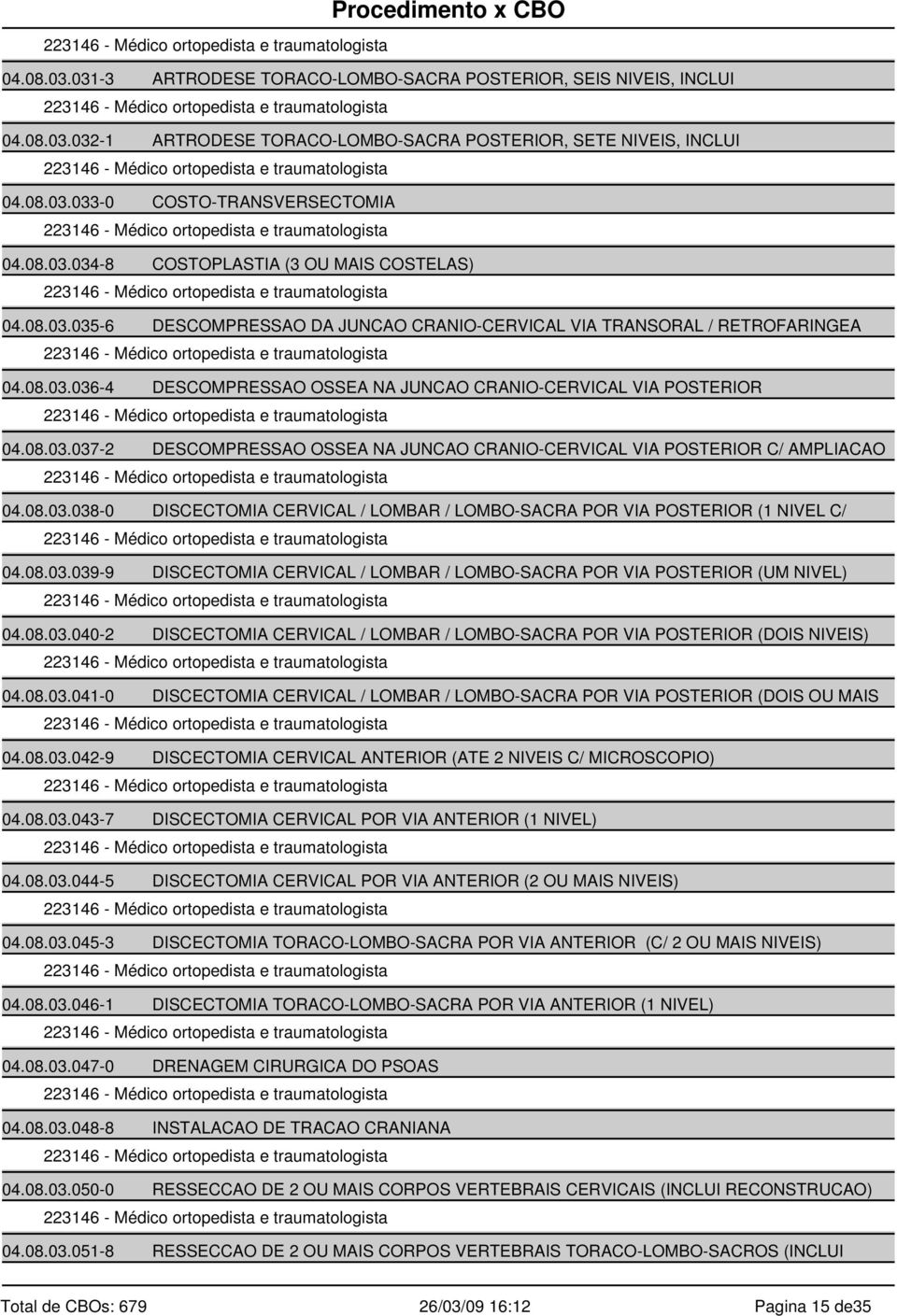 08.03.038-0 DISCECTOMIA CERVICAL / LOMBAR / LOMBO-SACRA POR VIA POSTERIOR (1 NIVEL C/ 04.08.03.039-9 DISCECTOMIA CERVICAL / LOMBAR / LOMBO-SACRA POR VIA POSTERIOR (UM NIVEL) 04.08.03.040-2 DISCECTOMIA CERVICAL / LOMBAR / LOMBO-SACRA POR VIA POSTERIOR (DOIS NIVEIS) 04.