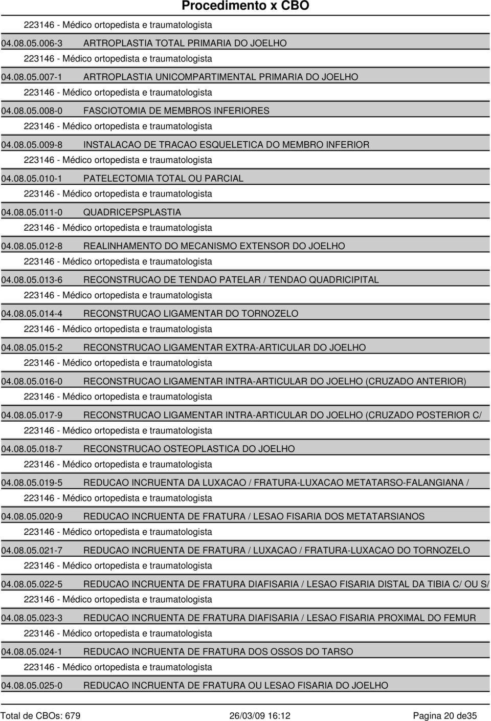 08.05.014-4 RECONSTRUCAO LIGAMENTAR DO TORNOZELO 04.08.05.015-2 RECONSTRUCAO LIGAMENTAR EXTRA-ARTICULAR DO JOELHO 04.08.05.016-0 RECONSTRUCAO LIGAMENTAR INTRA-ARTICULAR DO JOELHO (CRUZADO ANTERIOR) 04.